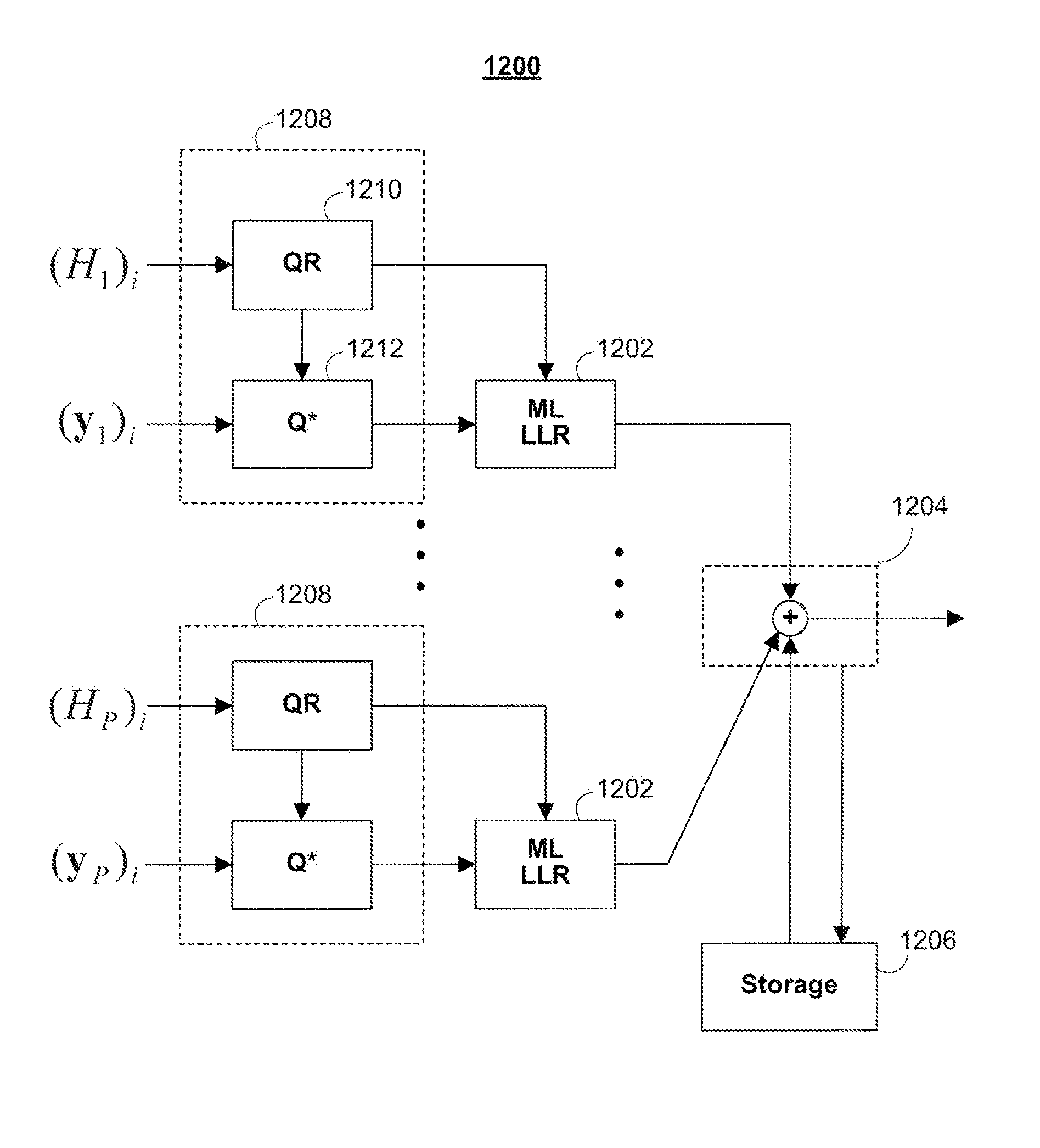 Bit-level combining for MIMO systems with HARQ and/or repetition coding