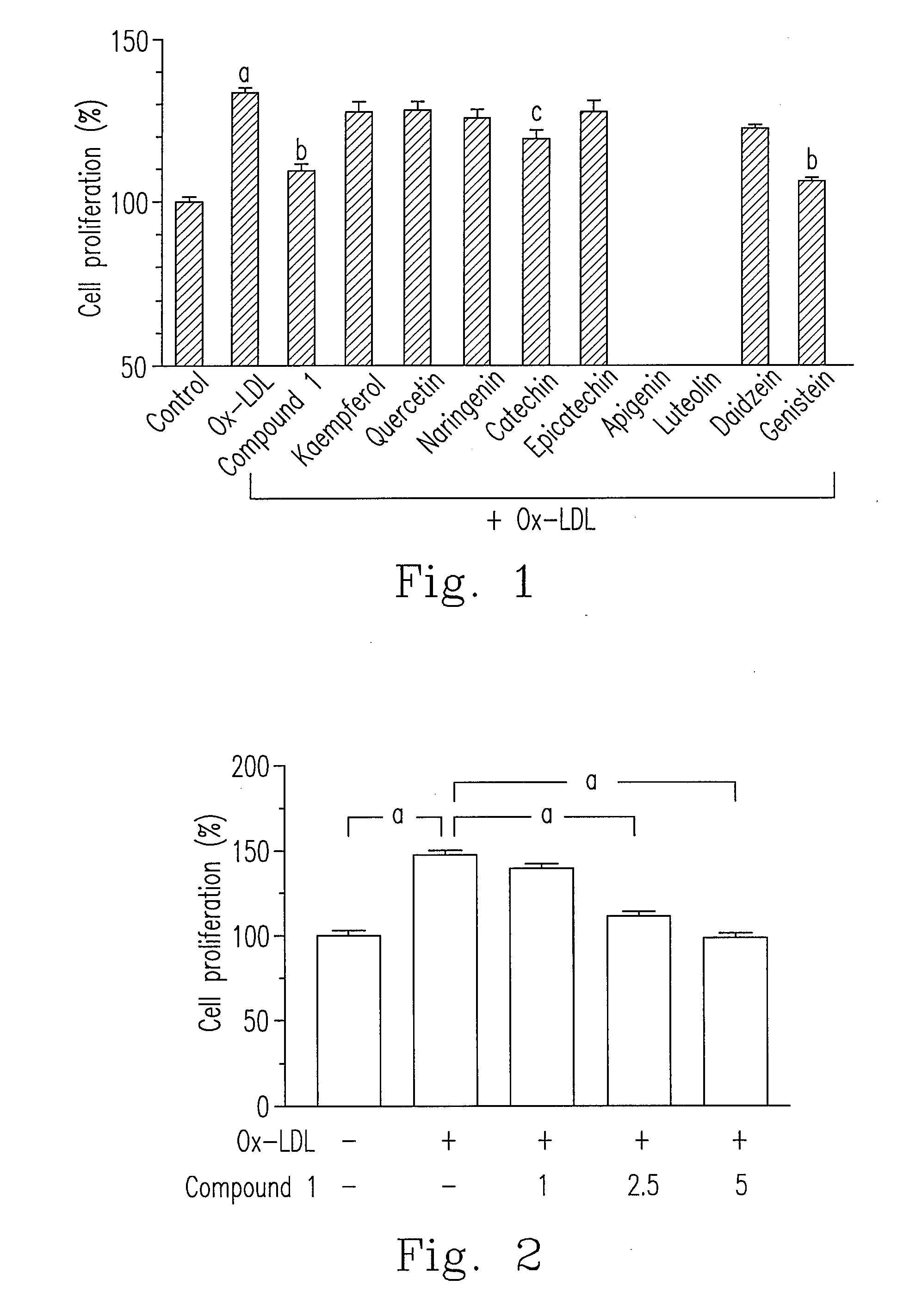 Composition for treating atherosclerosis and a preparation method thereof