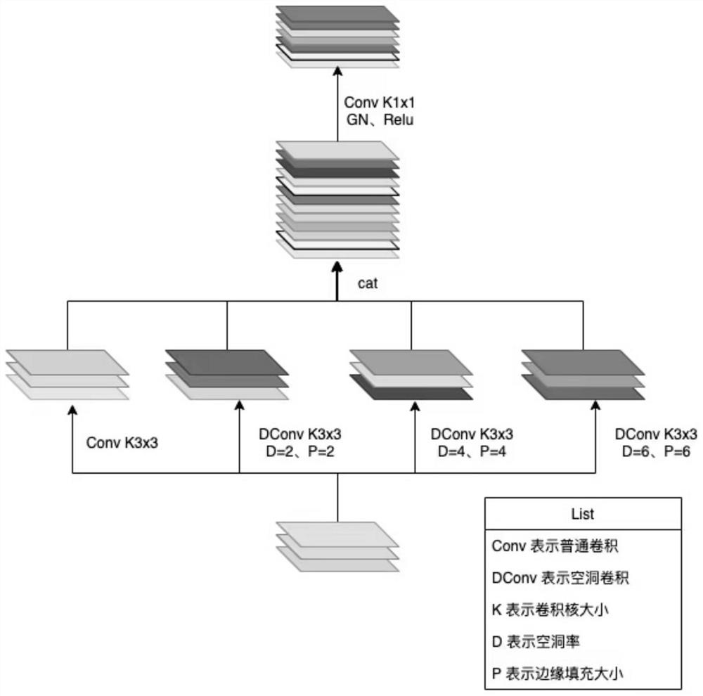 Small data set esophageal cancer tumor target image automatic sketching method based on improved spatial pyramid model