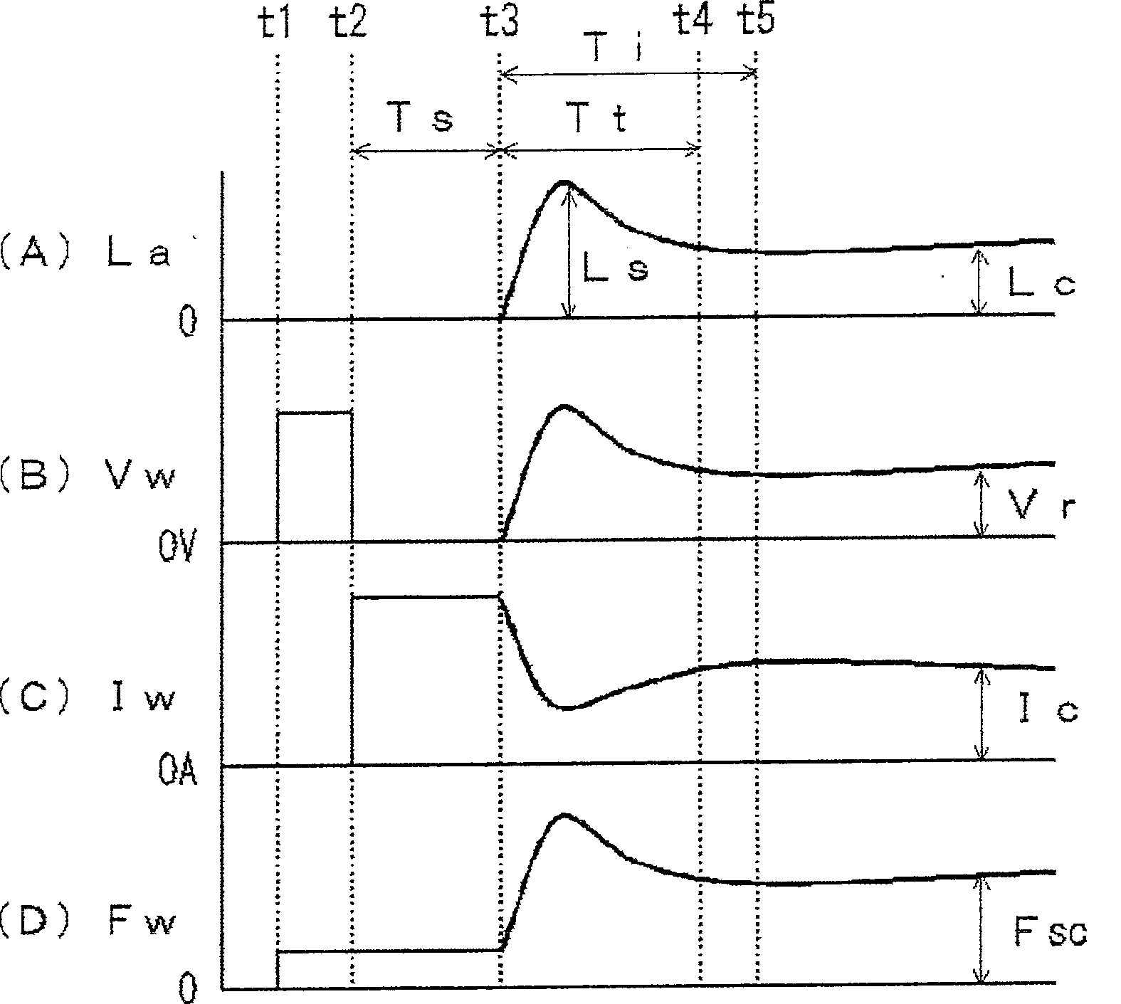 Method for controlling arc length at beginning as consumable electrode gas shielded welding