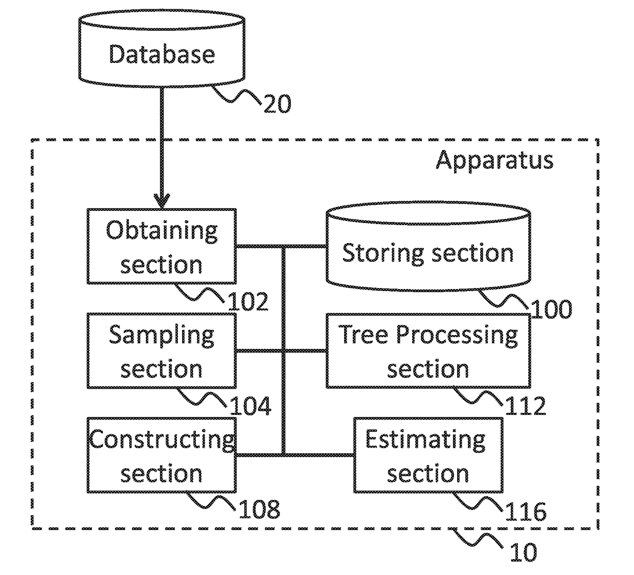 Probability density ratio estimation