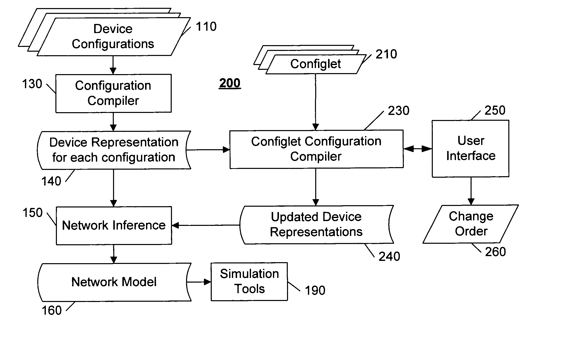 Incremental update of virtual devices in a modeled network