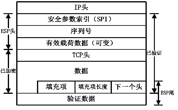 An Encrypted Network Path Quality Analysis Method Based on Traffic Analysis