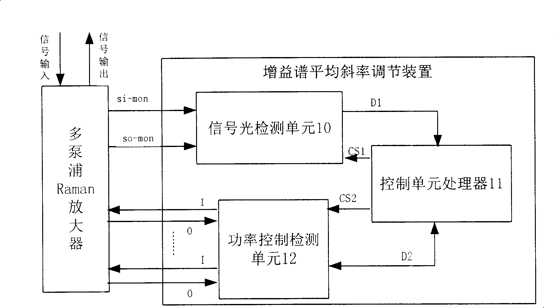 Apparatus and method for adjusting mean slope of multi-pumping Raman amplifier gain spectrum