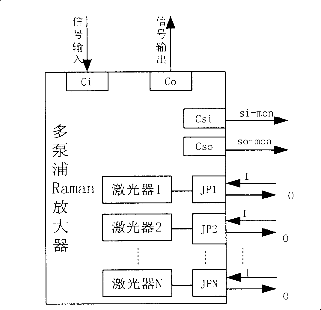 Apparatus and method for adjusting mean slope of multi-pumping Raman amplifier gain spectrum