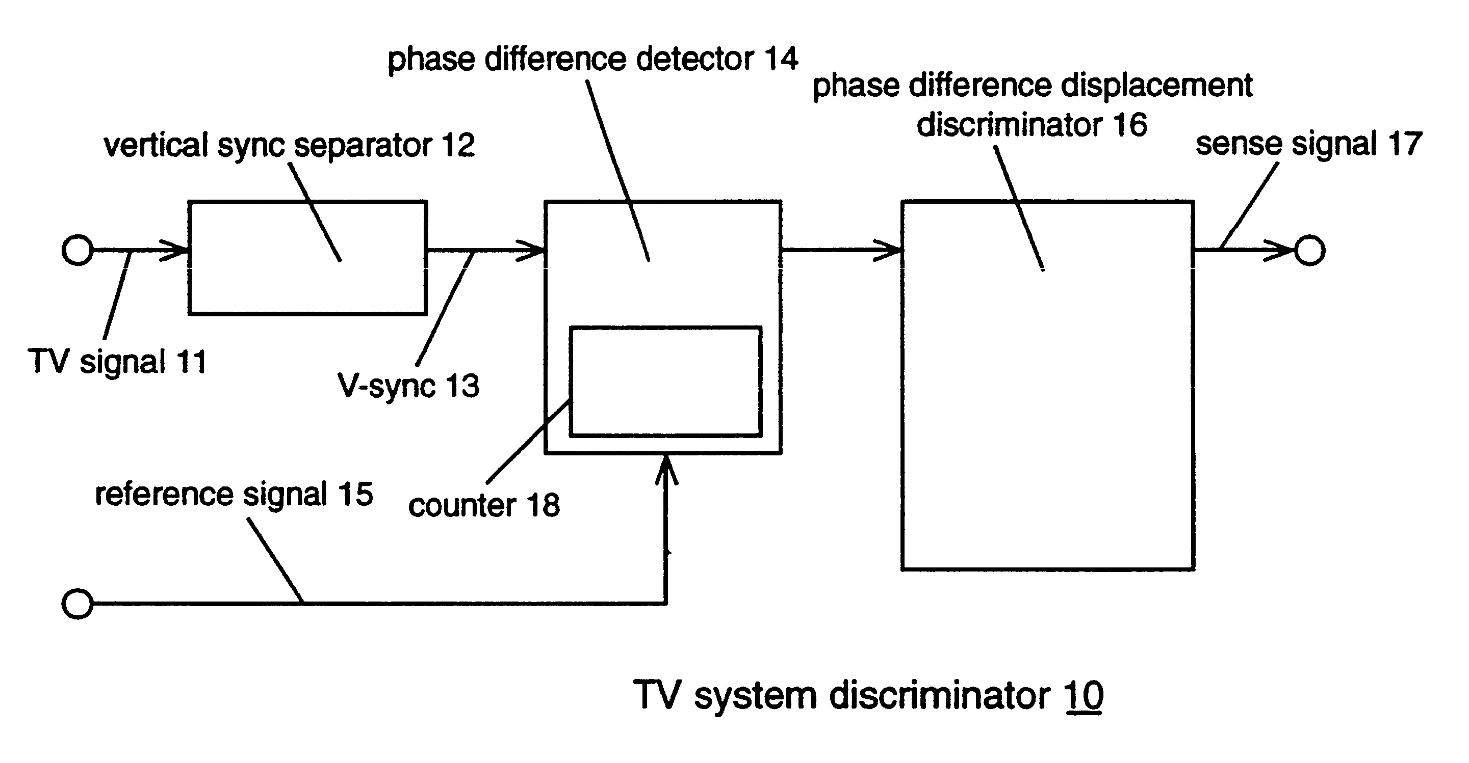 Television system discriminator and television system discrimination method