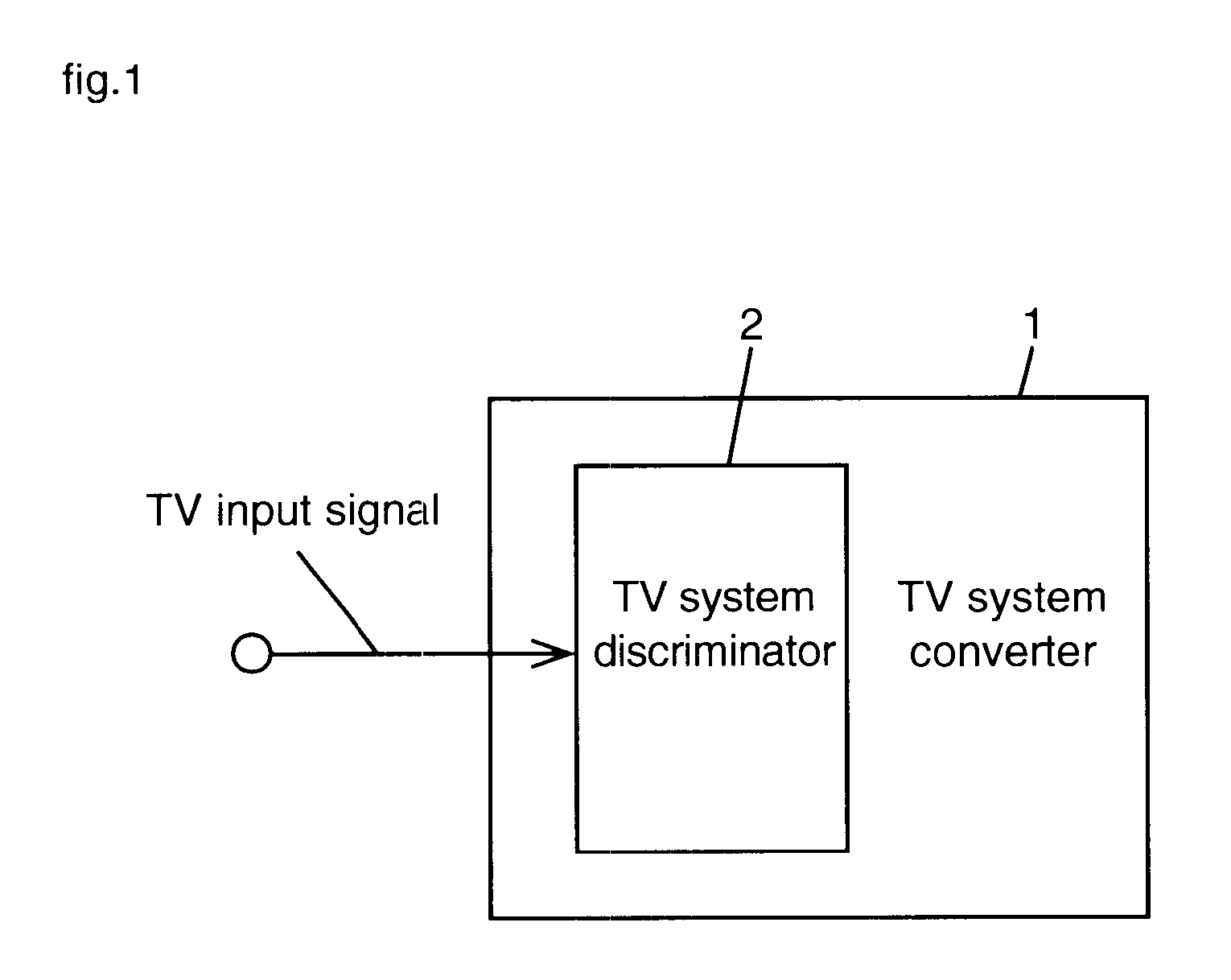 Television system discriminator and television system discrimination method