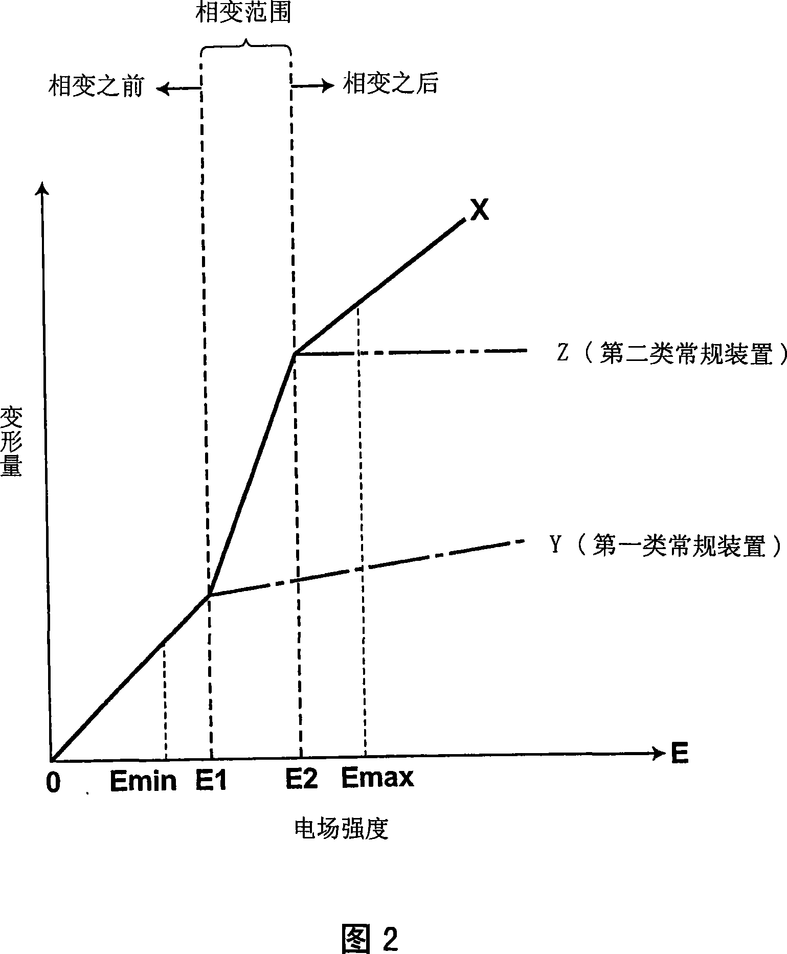 Perovskite oxide, process for producing the perovskite oxide, piezoelectric body, piezoelectric device, and liquid discharge device