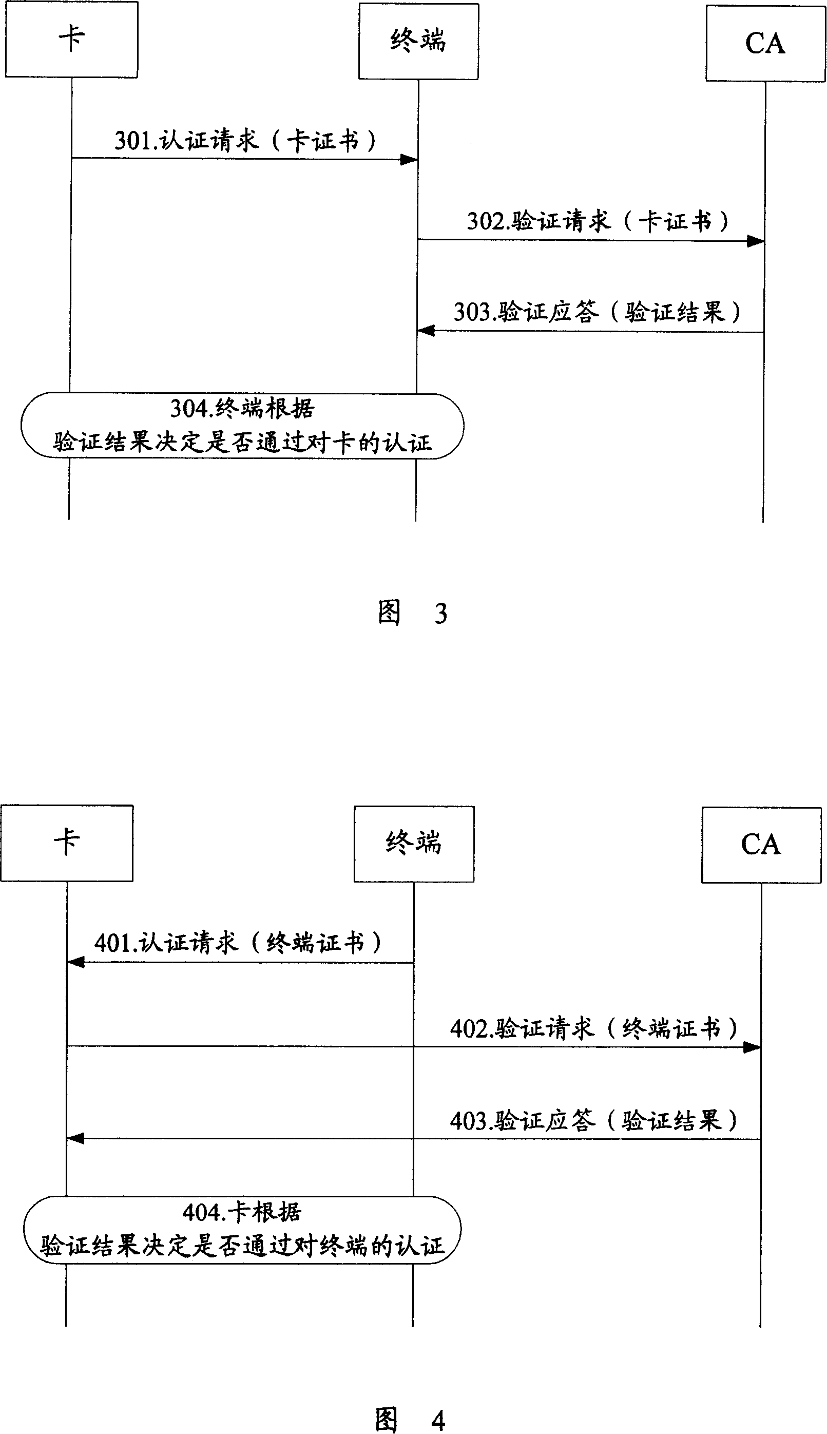 Identification authentication method and system
