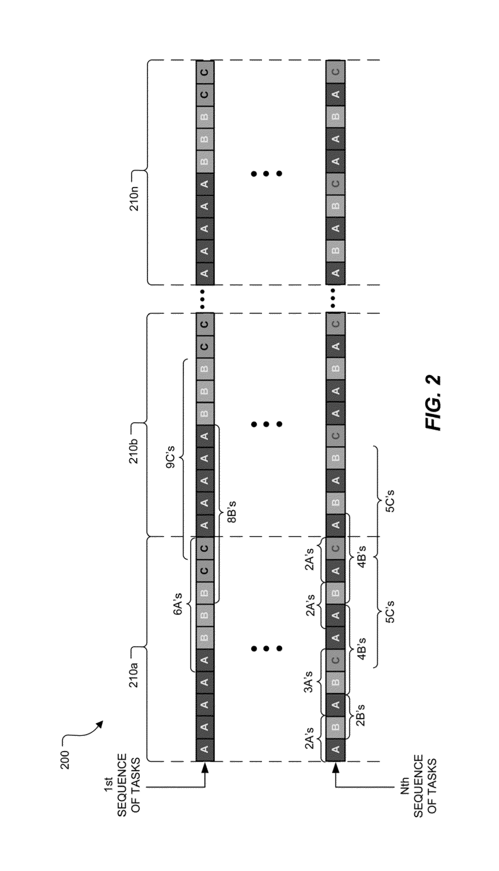 System and method providing levelness of a production schedule