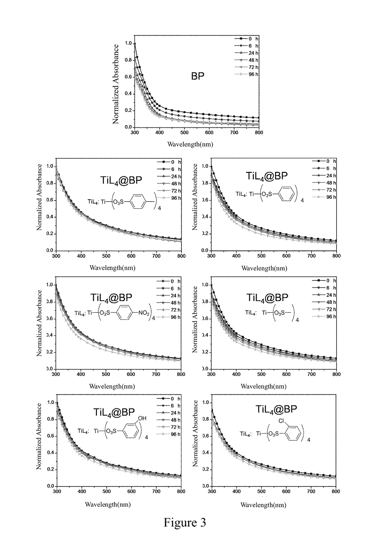 Titanium ligand-modified black phosphorus and preparation method and use thereof