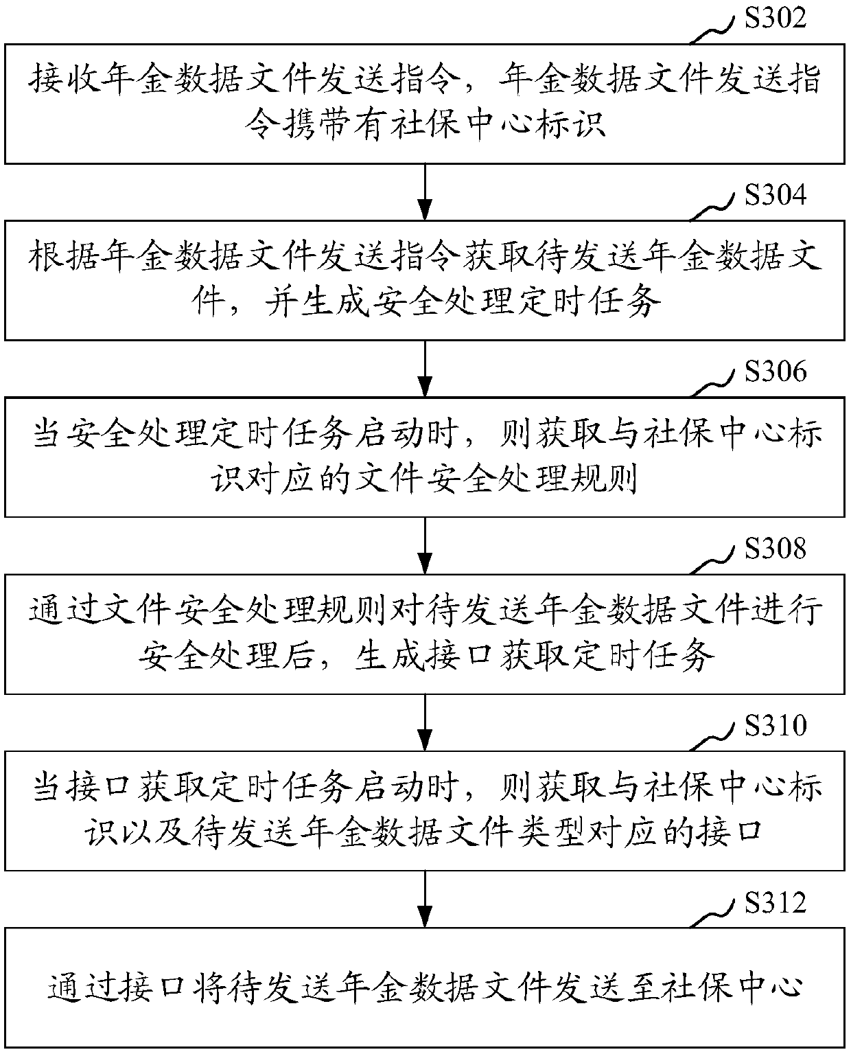 Annuity data file sending method and device, computer equipment and storage medium