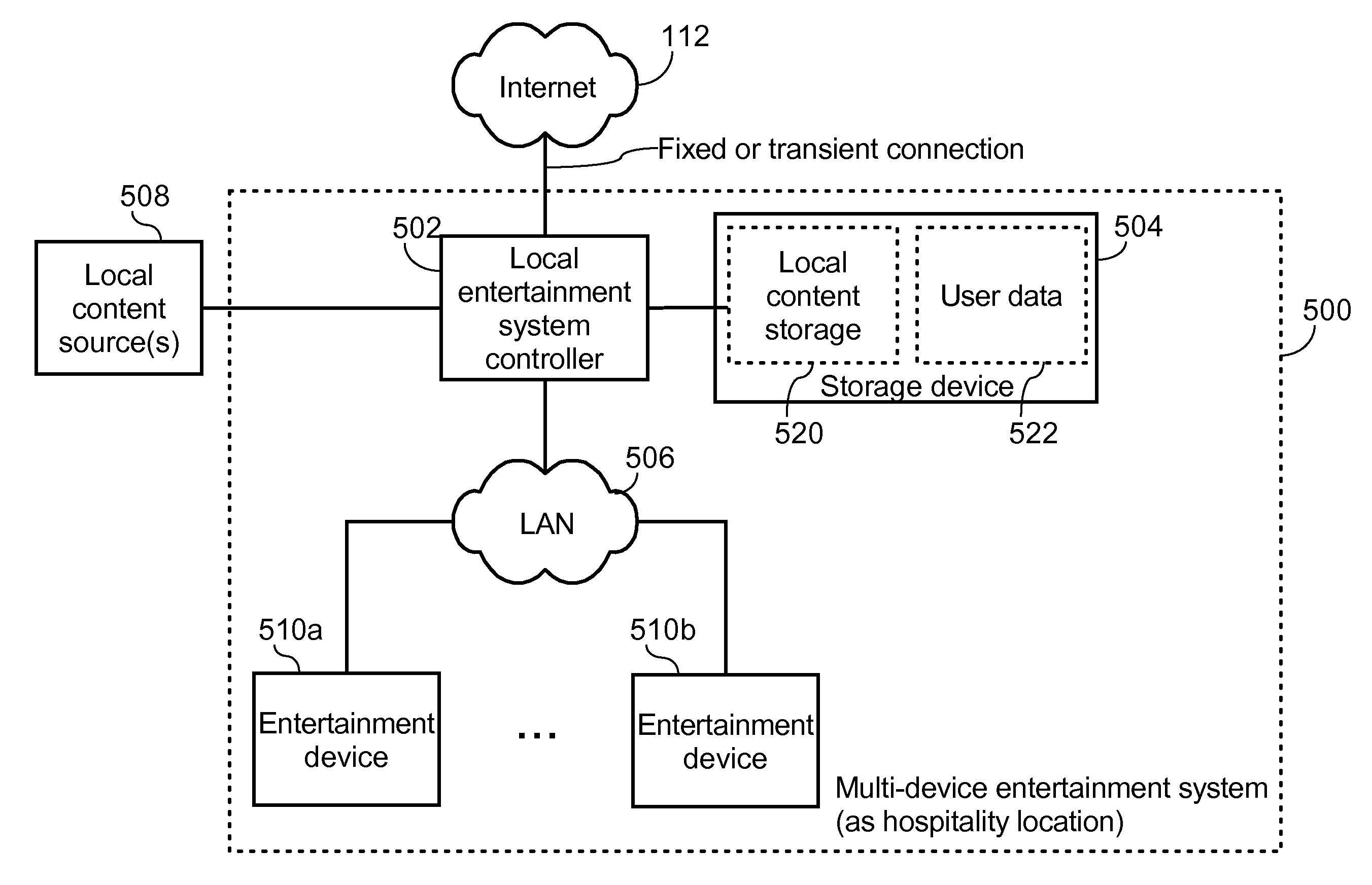 User-profile server for providing user-tailored entertainment experience across different entertainment devices and method thereof