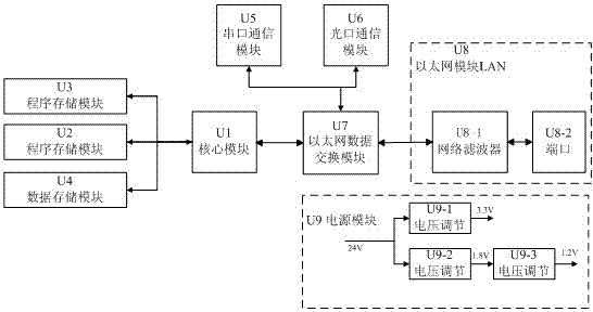 Multi-protocol Ethernet switch for mines