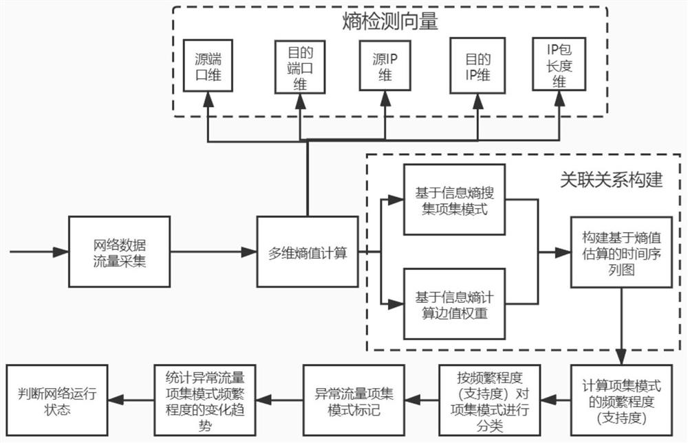 Communication network anomaly detection method and system of intelligent converter station monitoring system