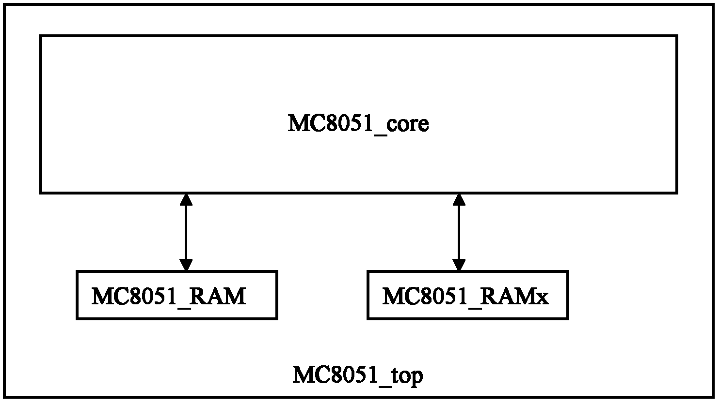 Method for realizing online debugging on application codes of 51 soft core