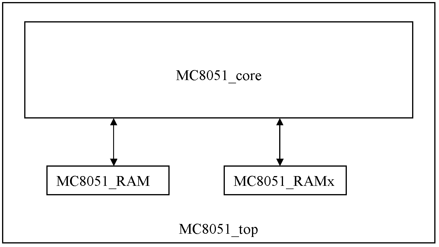 Method for realizing online debugging on application codes of 51 soft core