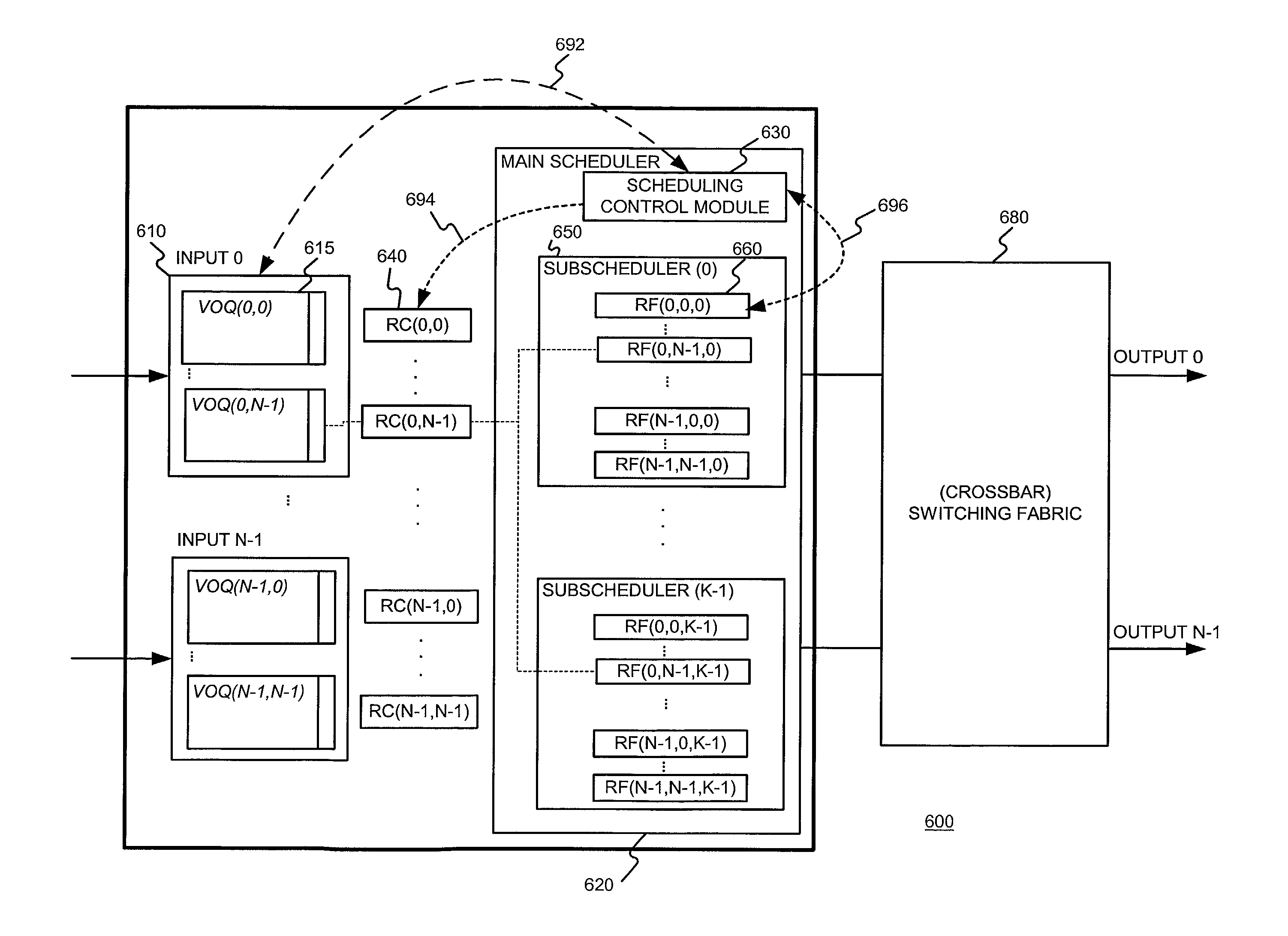 Pipelined maximal-sized matching cell dispatch scheduling