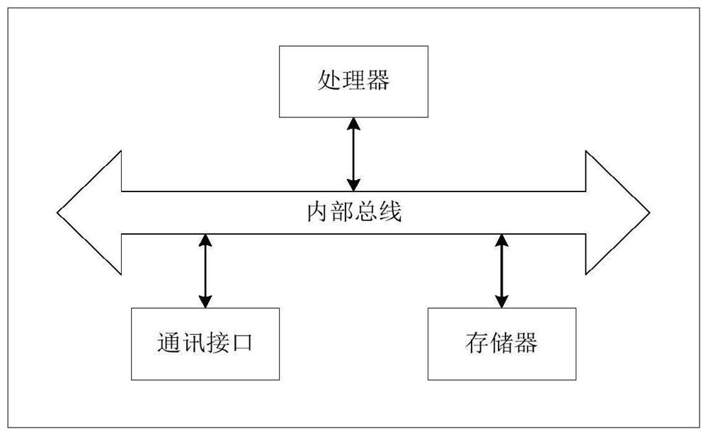 Man-machine collaborative teaching interaction method, system and device and storage medium