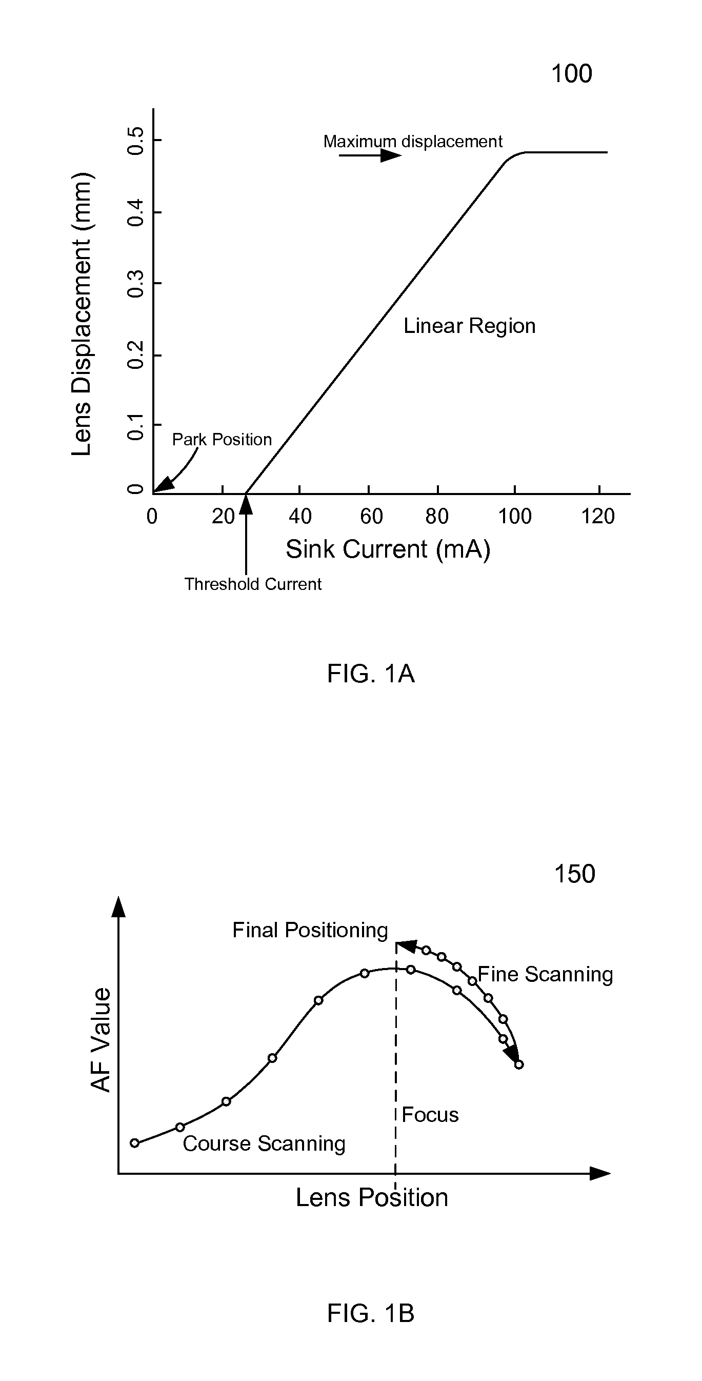 Self-calibrated ringing compensation for an autofocus actuator in a camera module