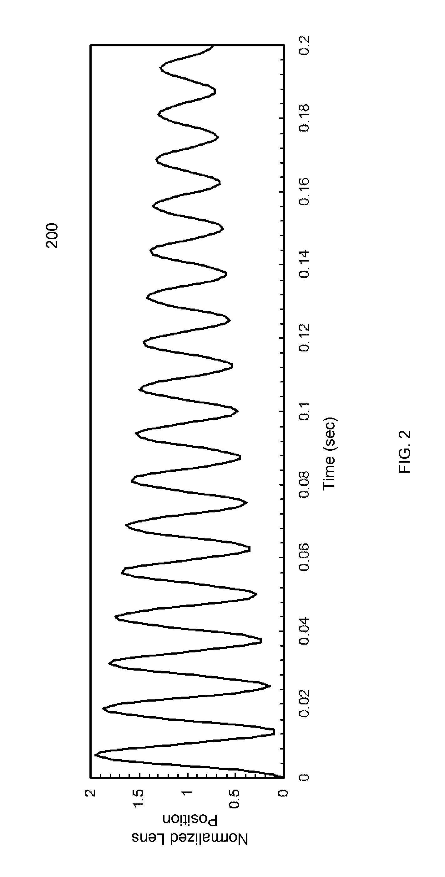 Self-calibrated ringing compensation for an autofocus actuator in a camera module