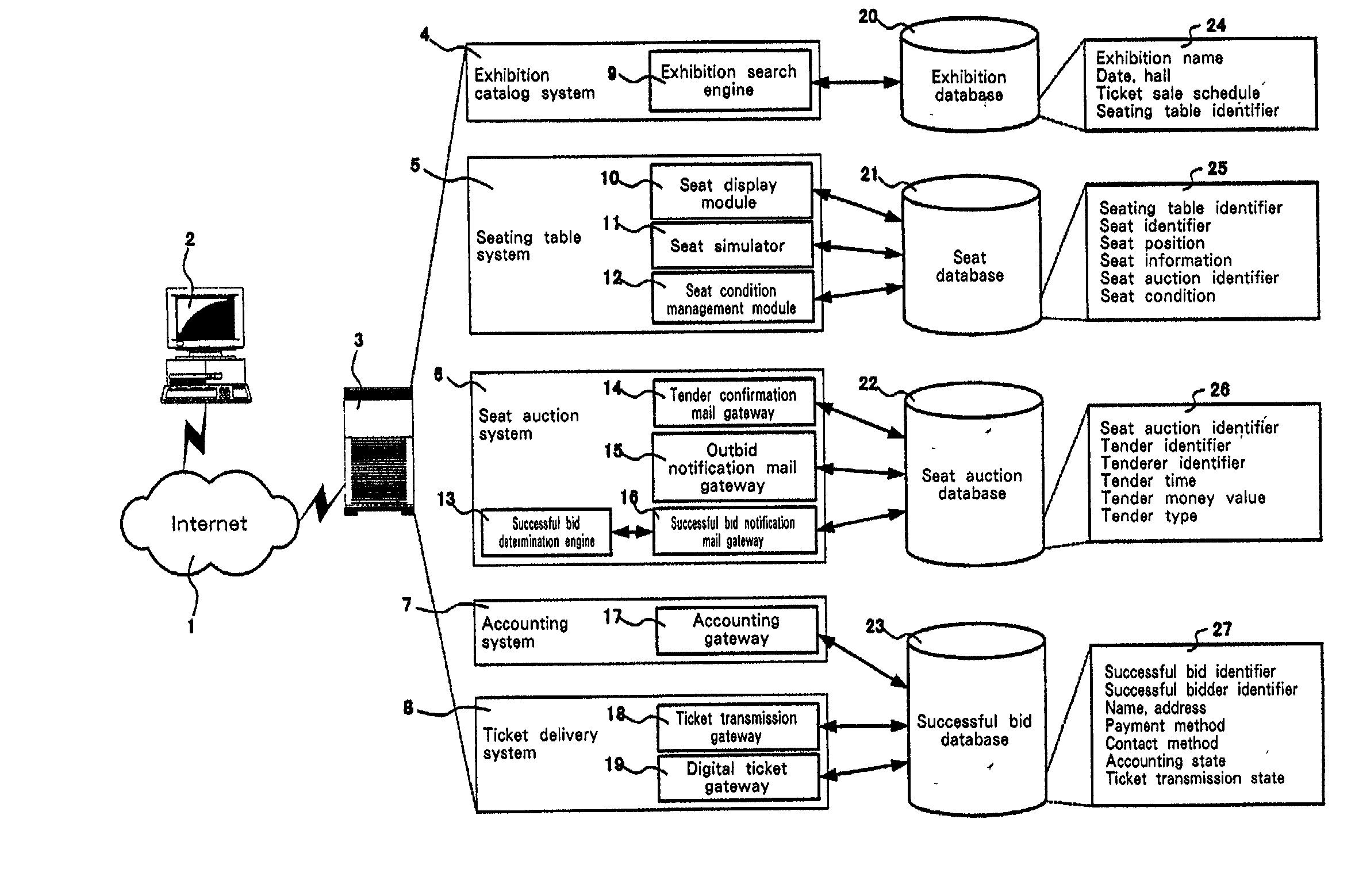 Auction method, auction system, and program product therefor
