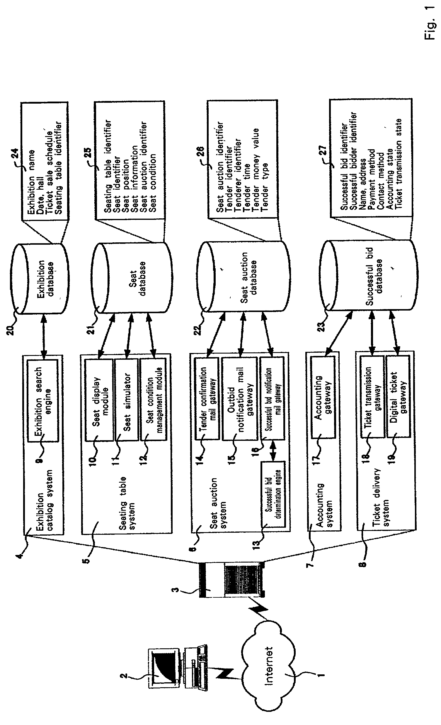 Auction method, auction system, and program product therefor