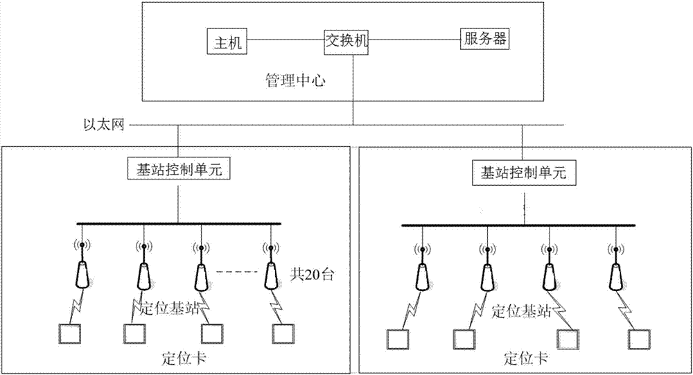 Activity detection and positioning system for old people in nursing home