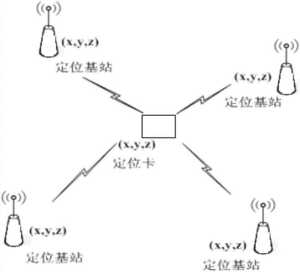 Activity detection and positioning system for old people in nursing home