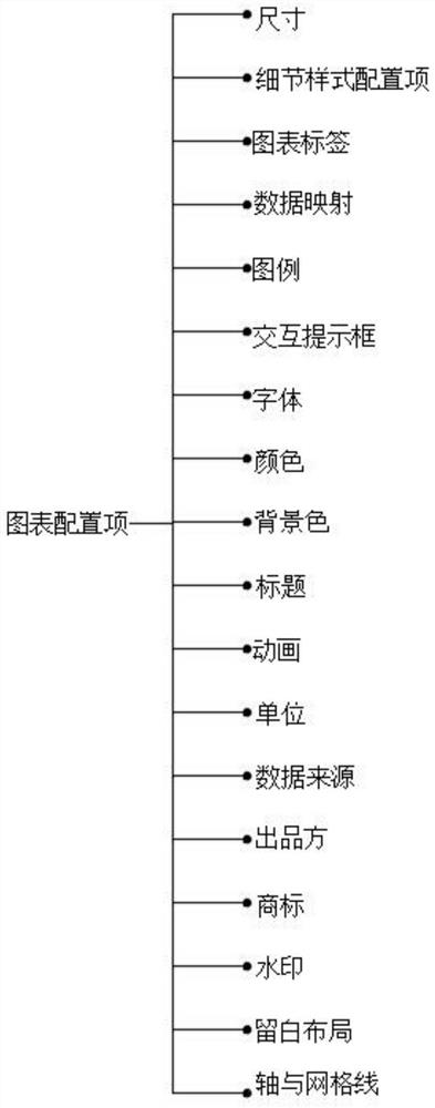 Data definition method of visual chart and implementation chart library thereof