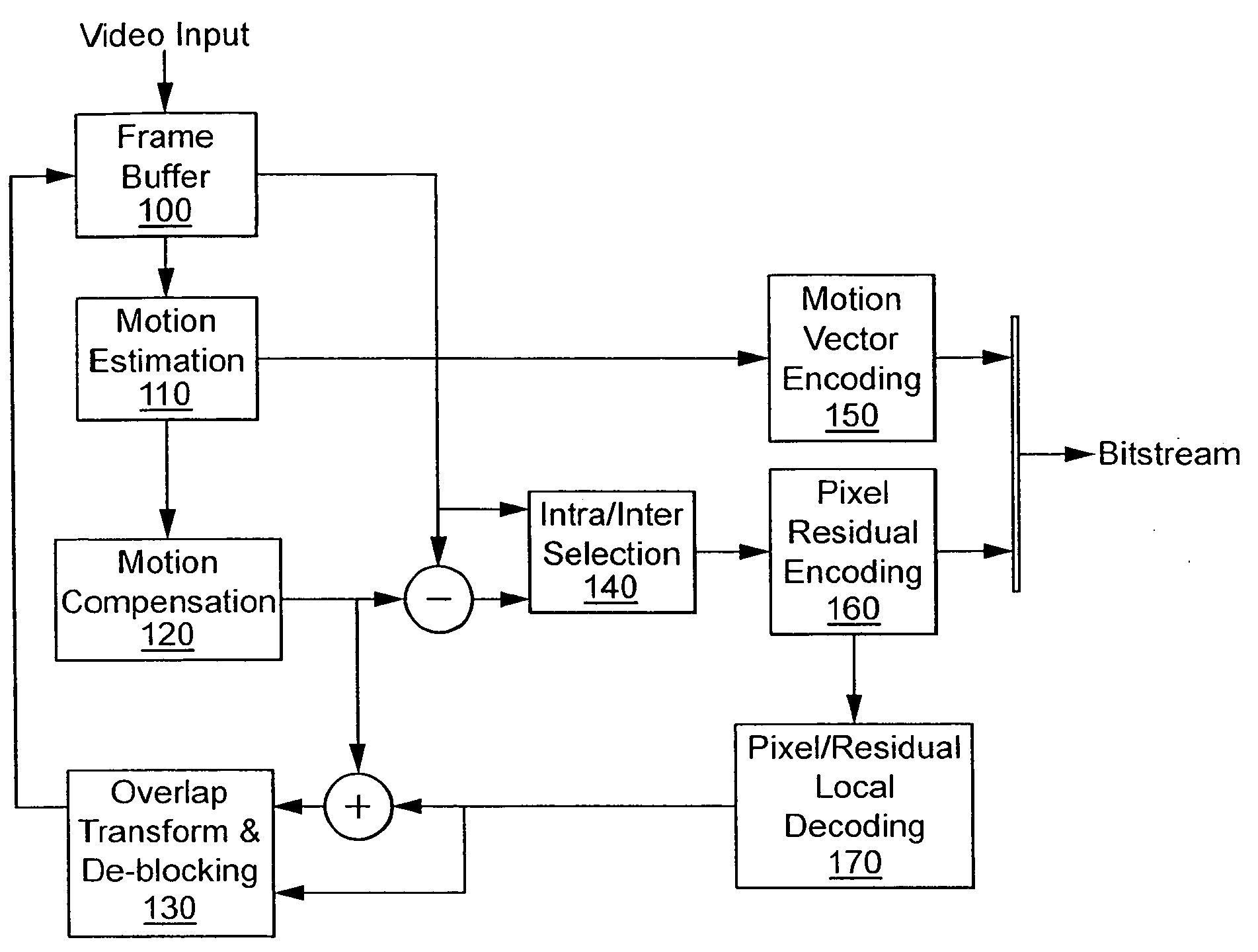 Video edge filtering