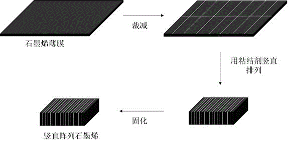 A kind of preparation method of vertical array graphene film