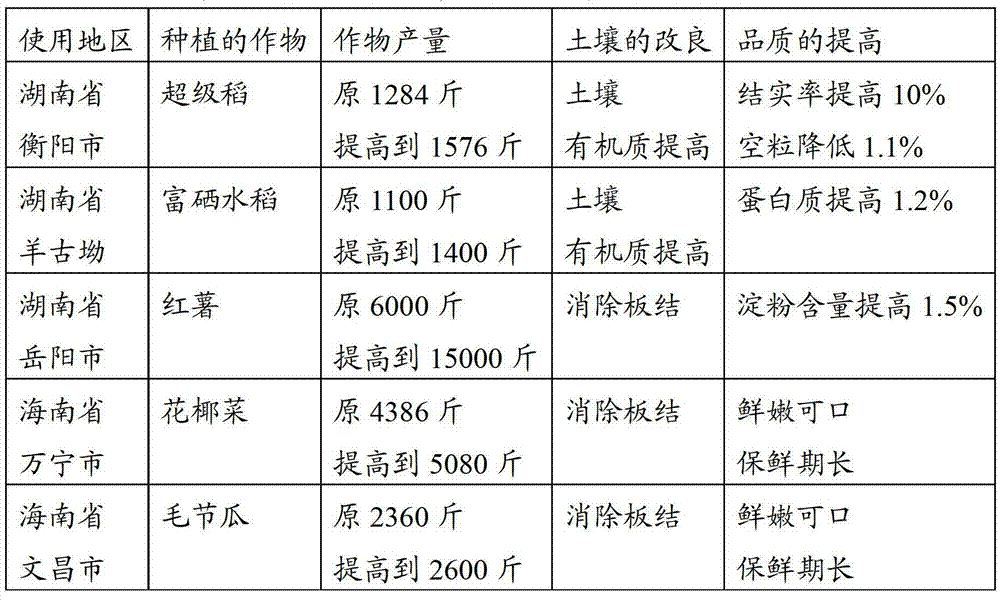 Method for producing an amino acid bio-organic fertilizer in a fermenting way by adopting solidified livestock and poultry manure and product thereof