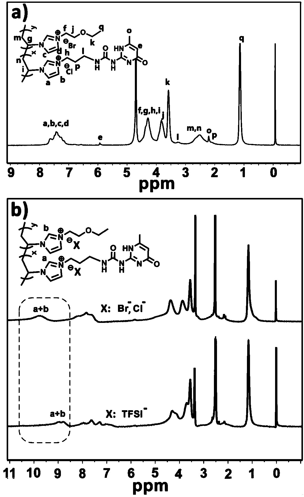 Ionic gel polymer electrolyte with damage repairing capability, preparation method and application of ionic gel polymer electrolyte