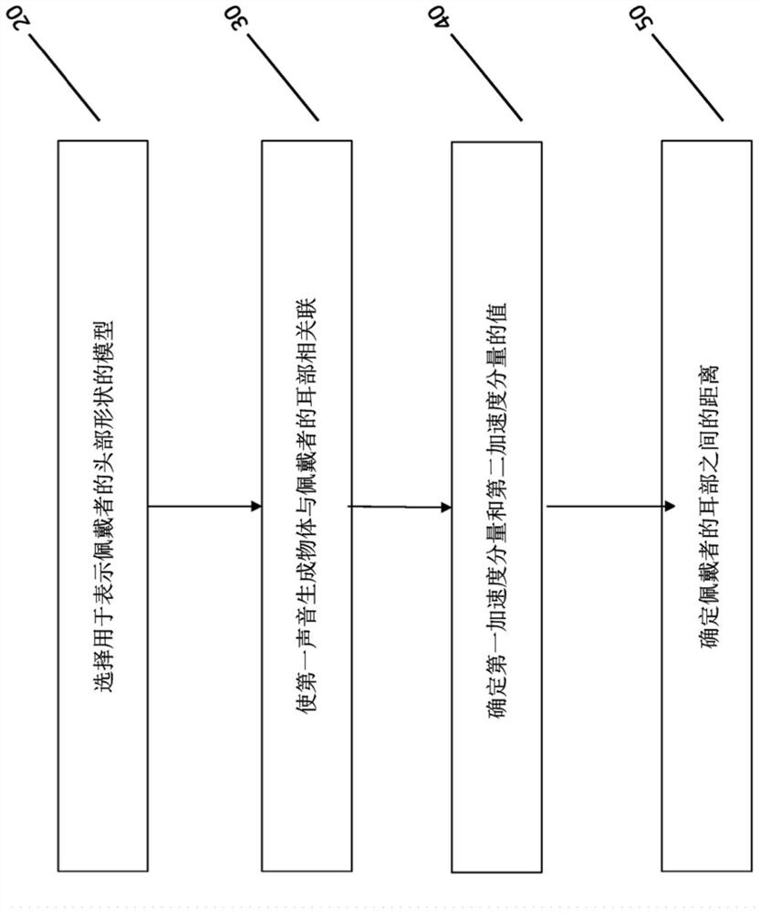 Method for determining distance between ears of wearer of sound generating object and ear-worn sound generating object