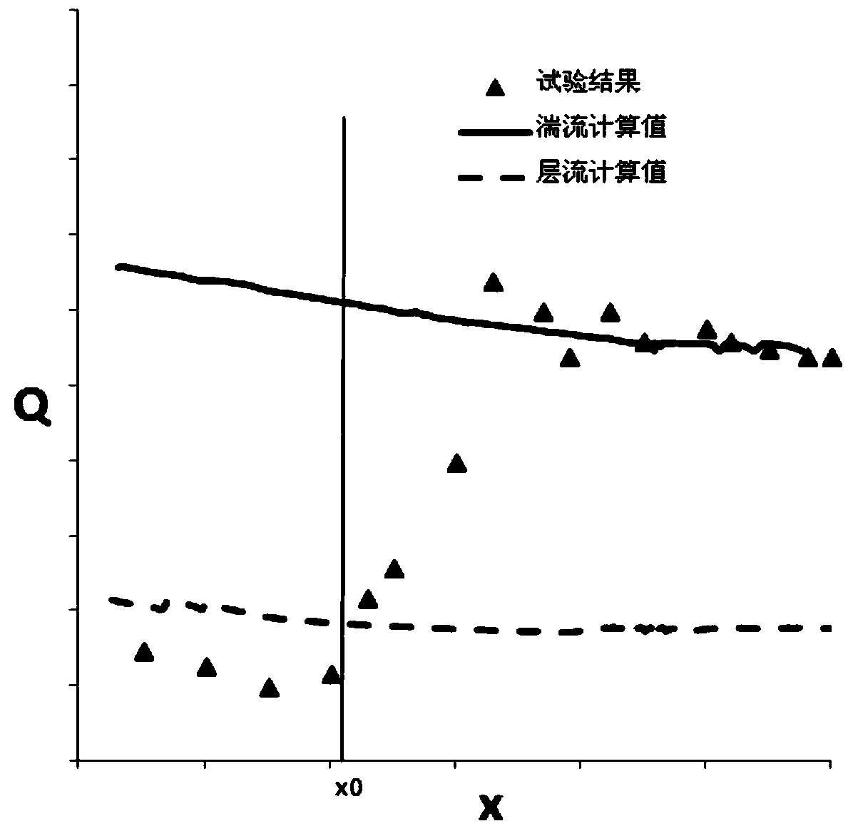 A Judgment Method for Boundary Layer Transition of Hypersonic Vehicle