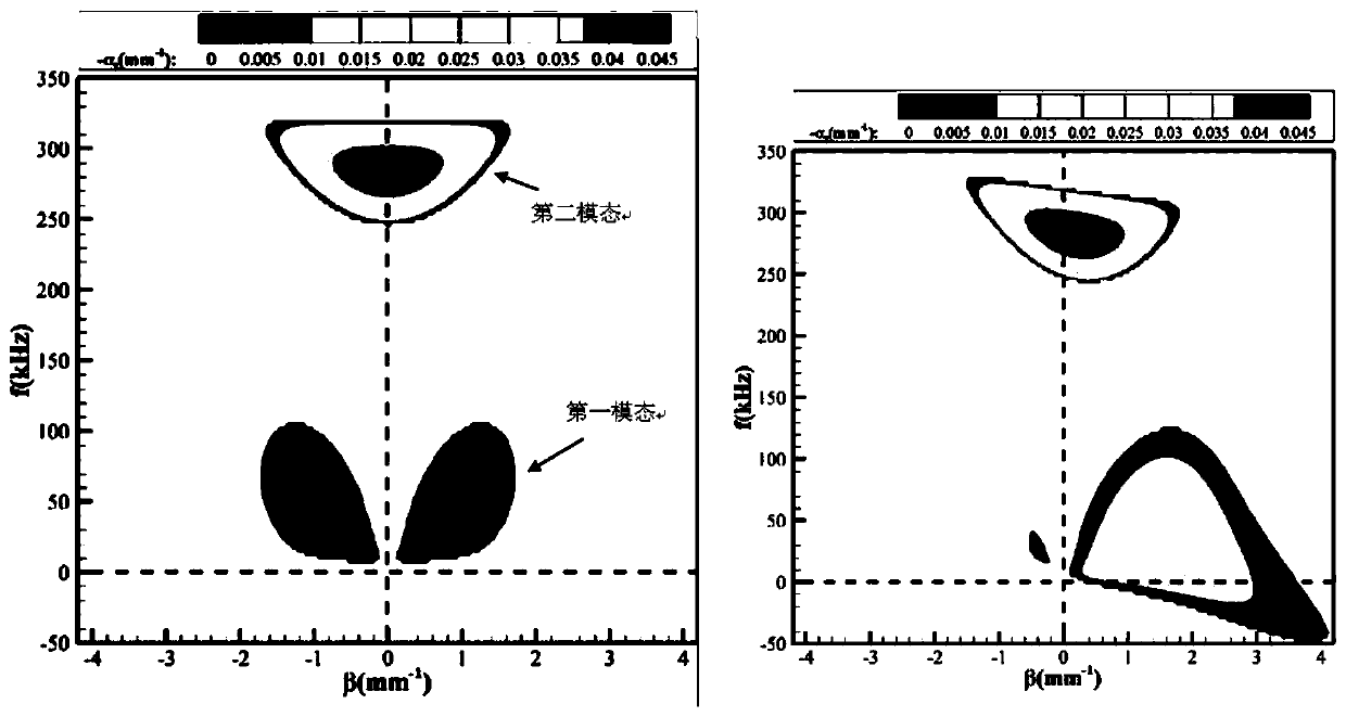 A Judgment Method for Boundary Layer Transition of Hypersonic Vehicle