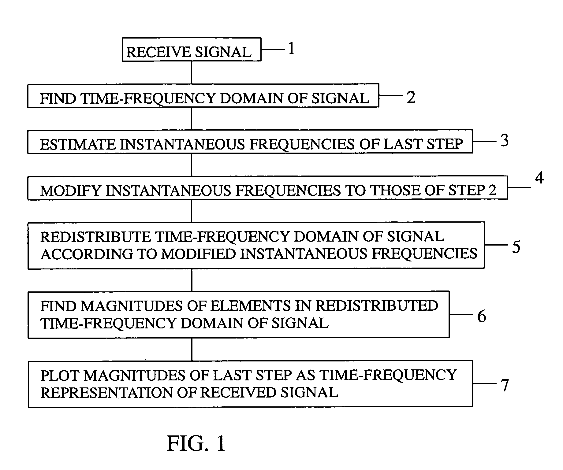 Method of generating time-frequency signal representation preserving phase information