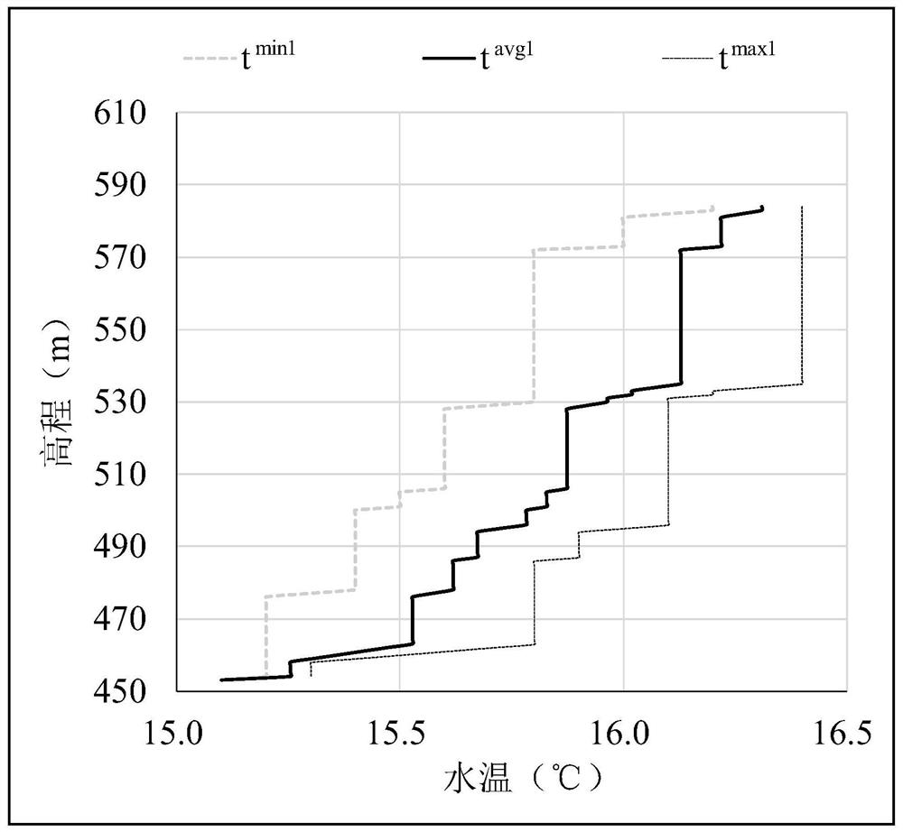 A Filtering Calculation Method for Vertical Water Temperature Monitoring Data