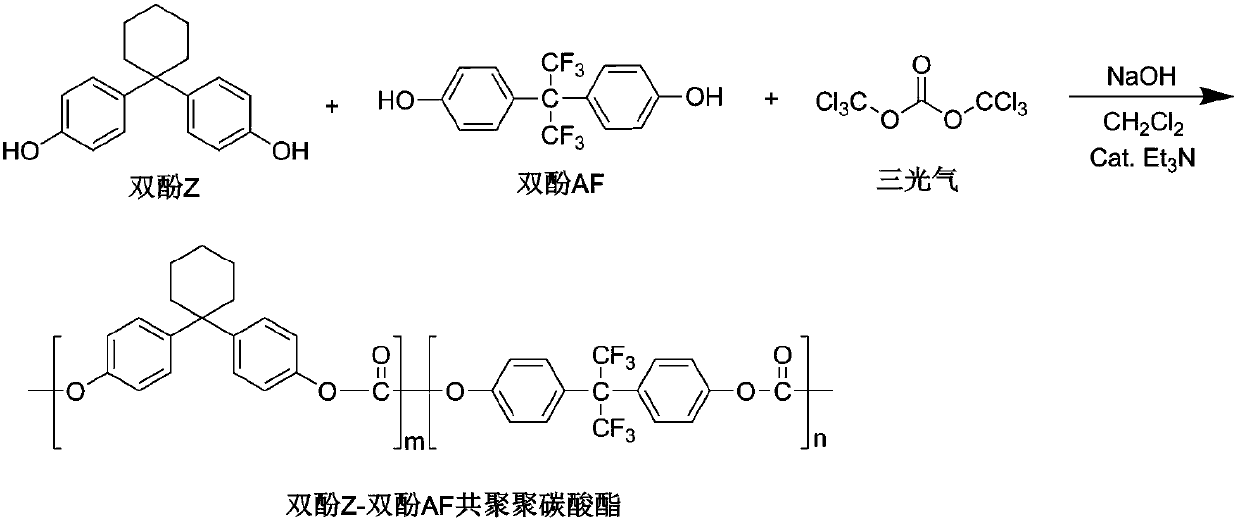 A kind of bisphenol Z-bisphenol AF copolycarbonate binding resin and its preparation method and application