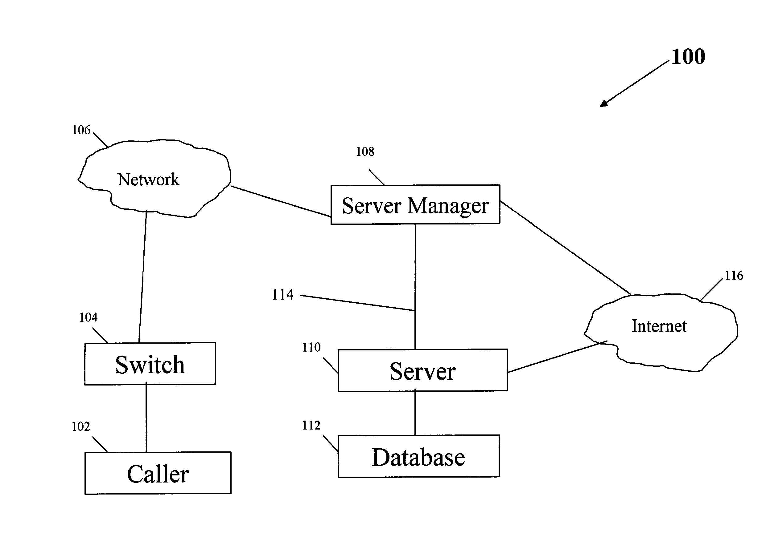 System and method for call tracking