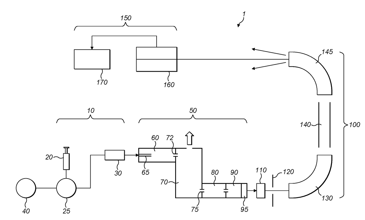 IRMS Sample Introduction System and Method