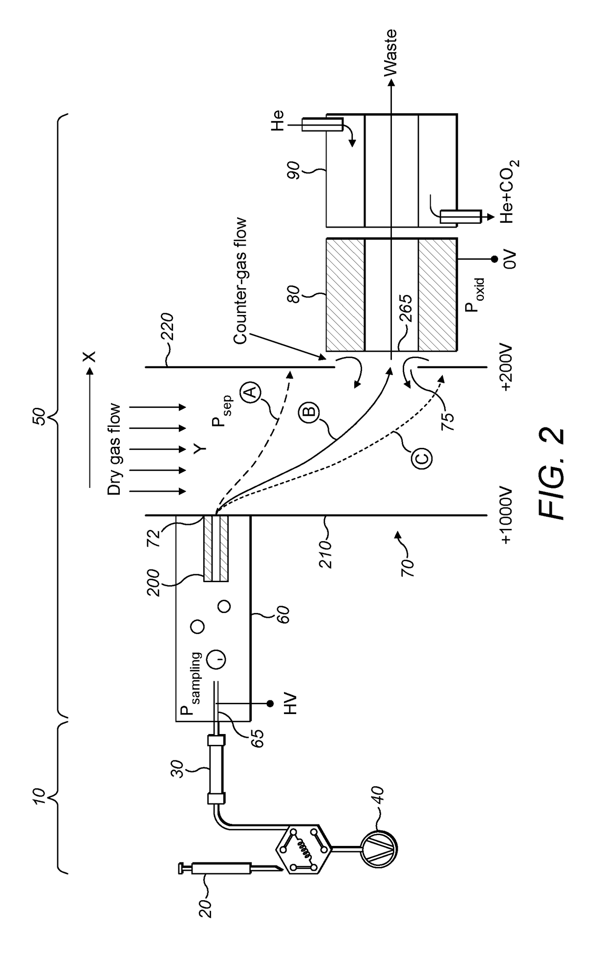 IRMS Sample Introduction System and Method