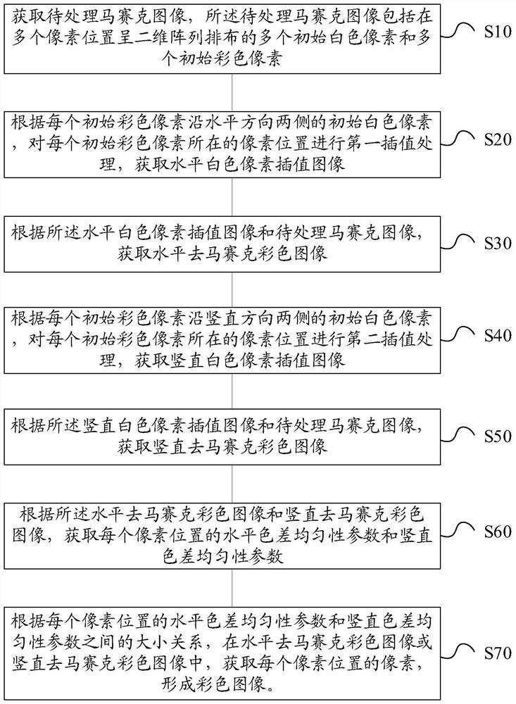 Color image processing method and device