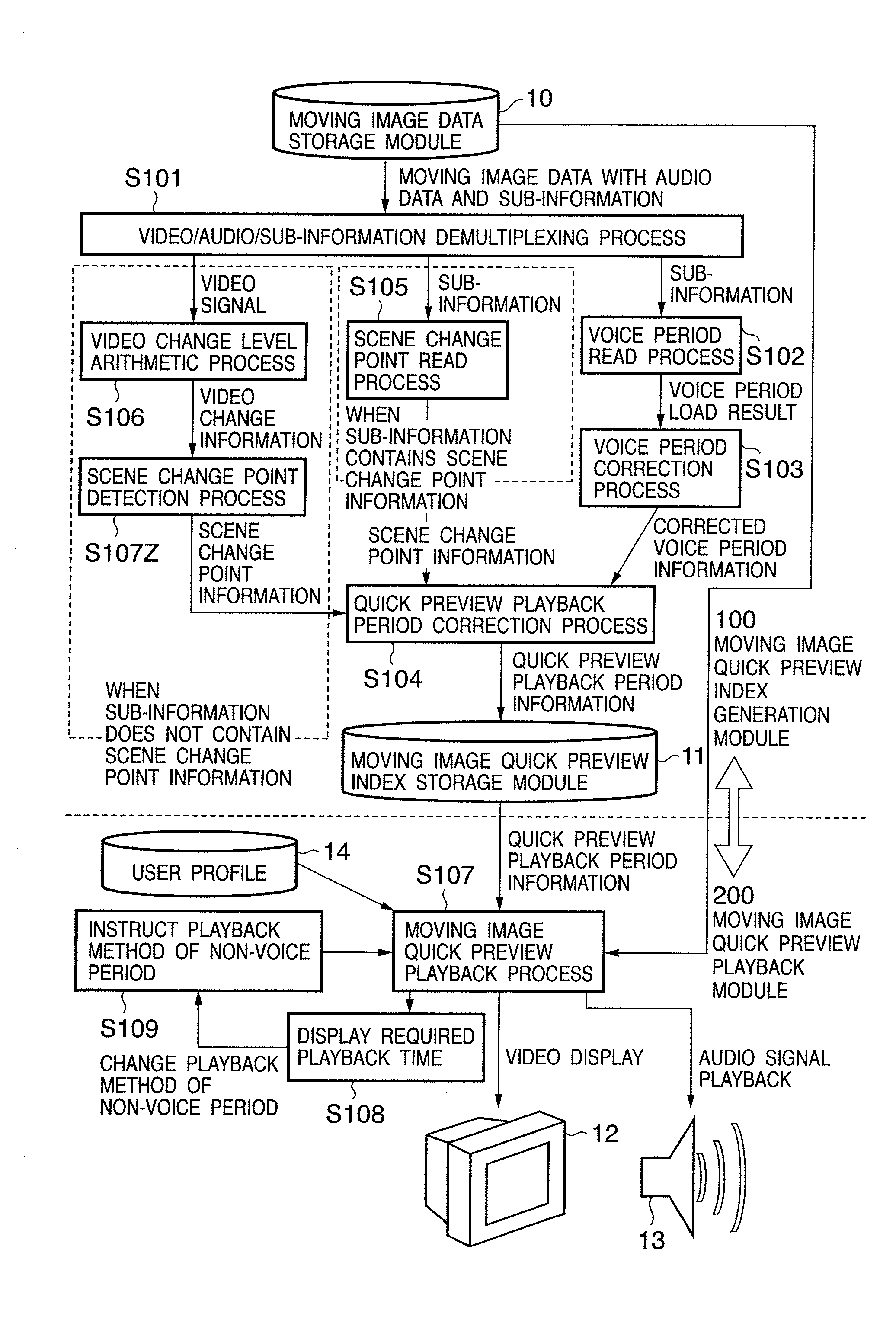 Moving image playback apparatus, moving image playback method, and computer program thereof