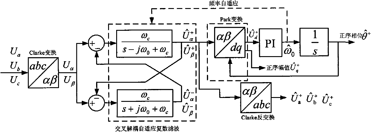 Precise phase locking method based on cross decoupling self-adaptive complex filter