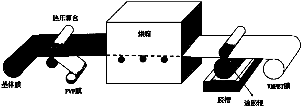 Composite heat insulating material, and preparation method and application of composite heat insulating material