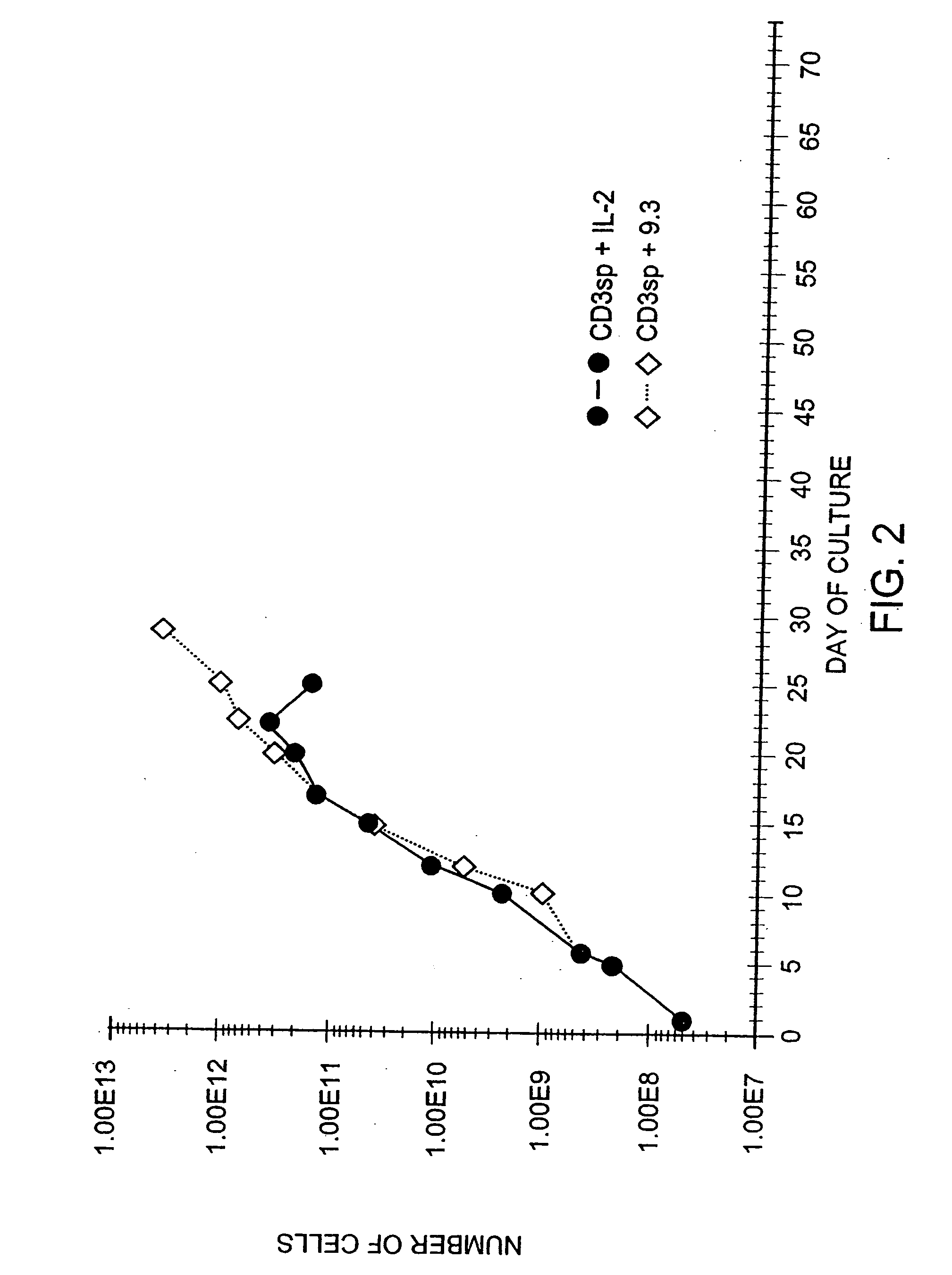 Methods for treating HIV infected subjects