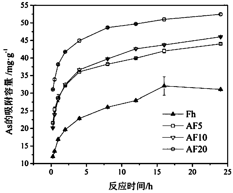 Application of aluminum-substituted ferrihydrite in heavy metal adsorption