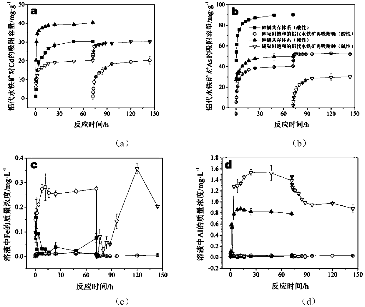 Application of aluminum-substituted ferrihydrite in heavy metal adsorption